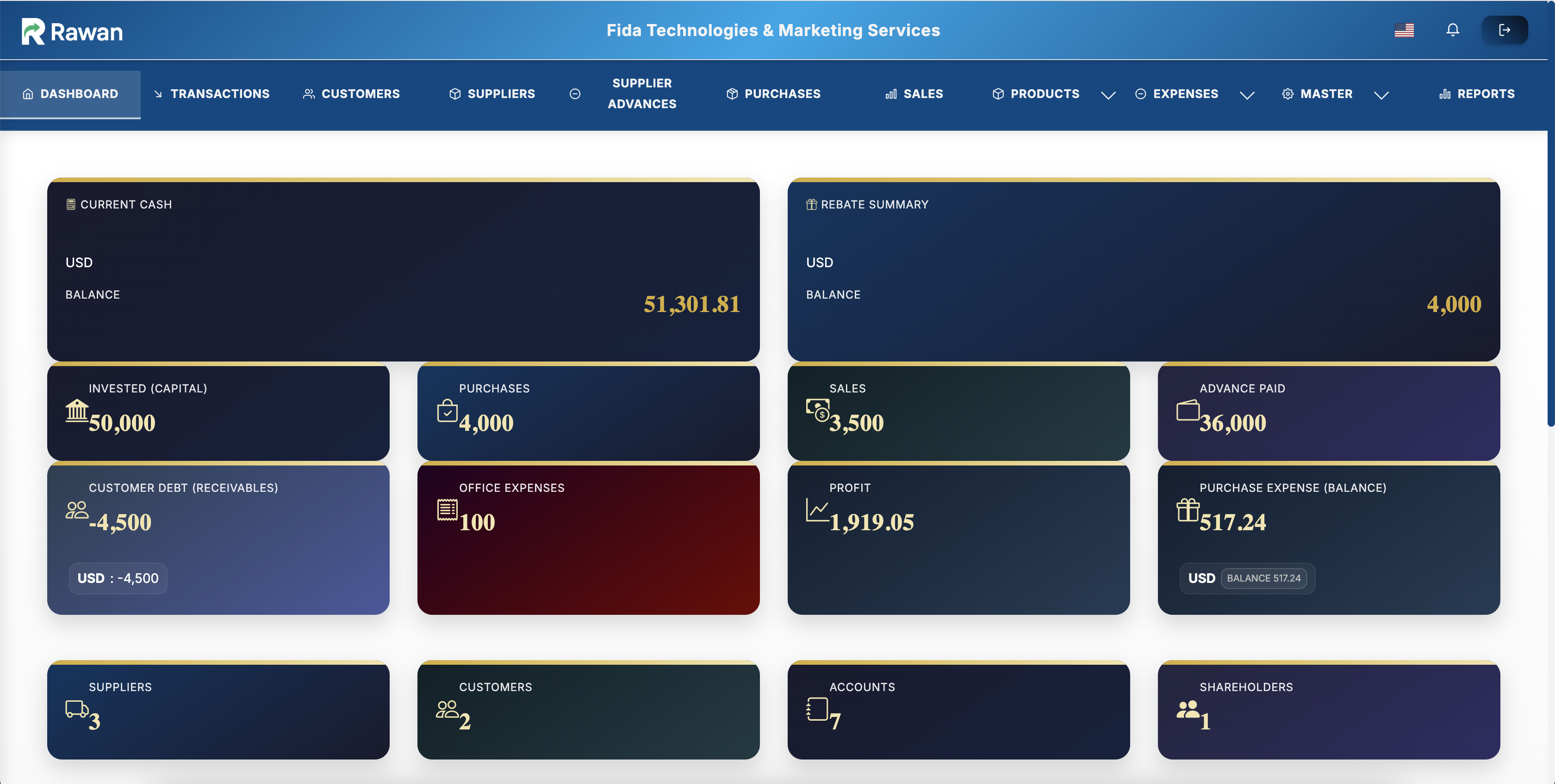 Dashboard overview
